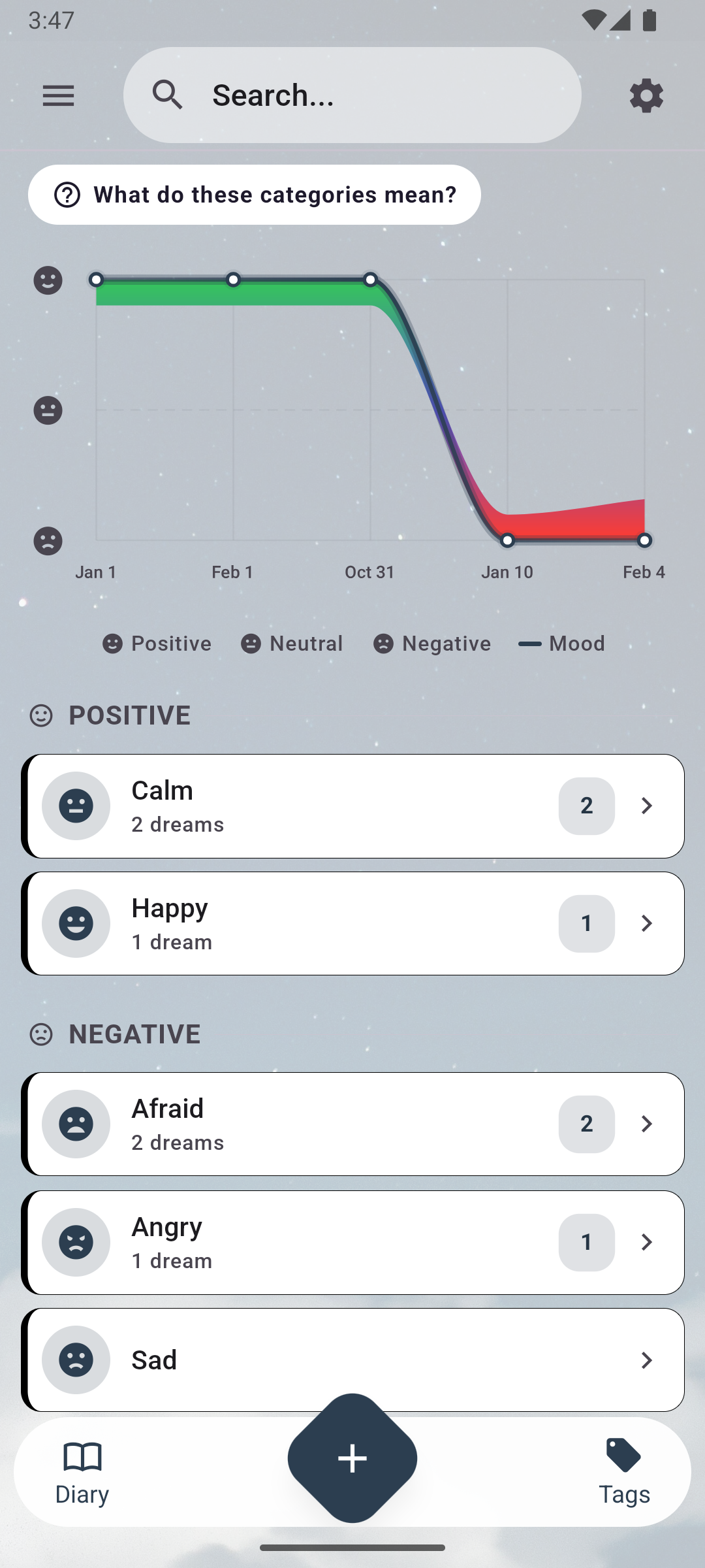 Mood river visualization of dream emotions over time